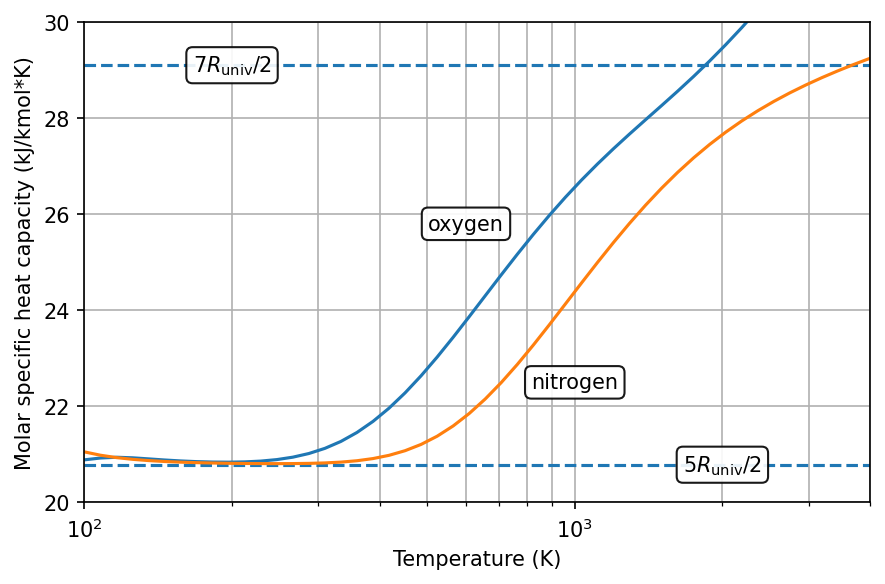 Diatomic gases — Computational Thermodynamics