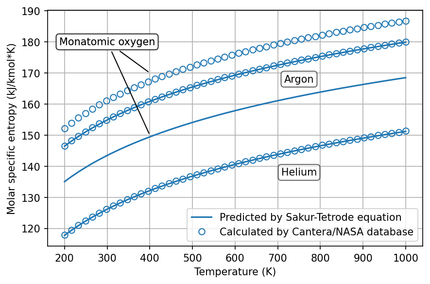 ../../_images/monatomic-gas_8_0.png