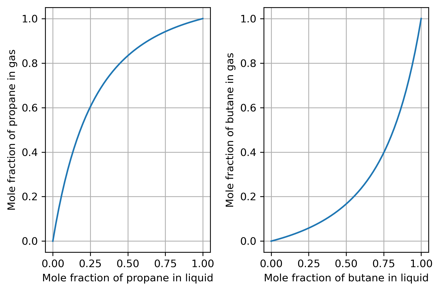 ../../_images/multicomponent-phase-equilibrium_9_0.png