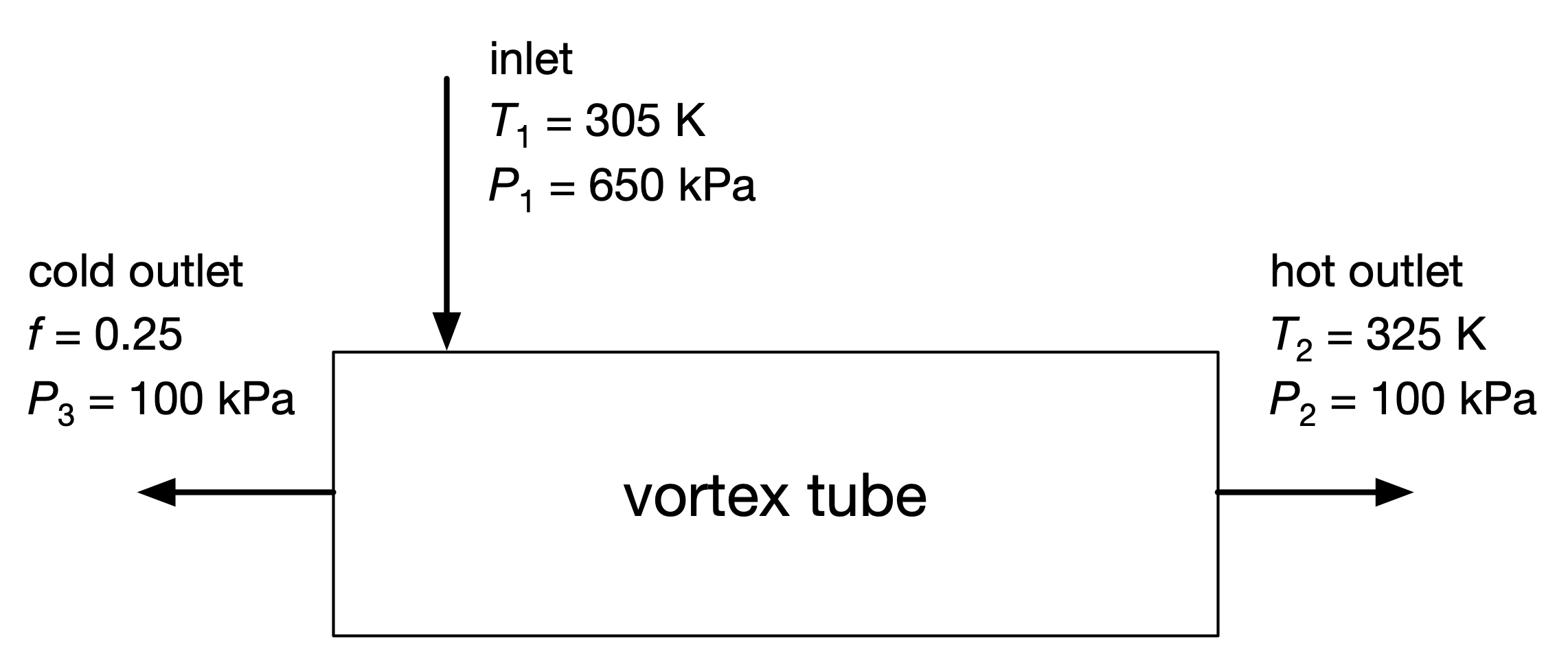 Vortex tube