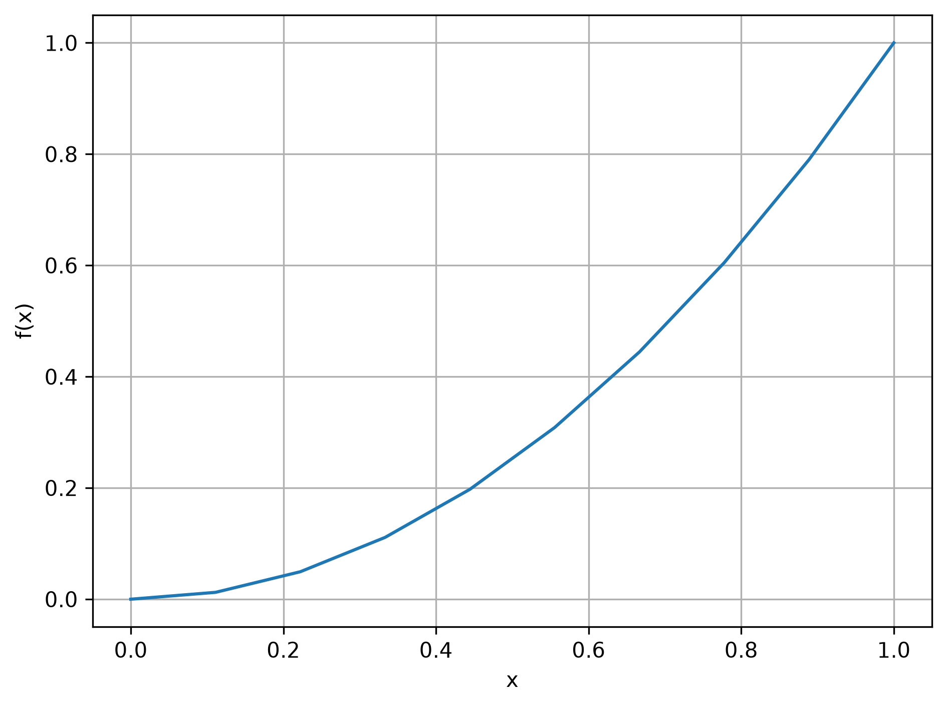 <Figure size 1920x1440 with 1 Axes>