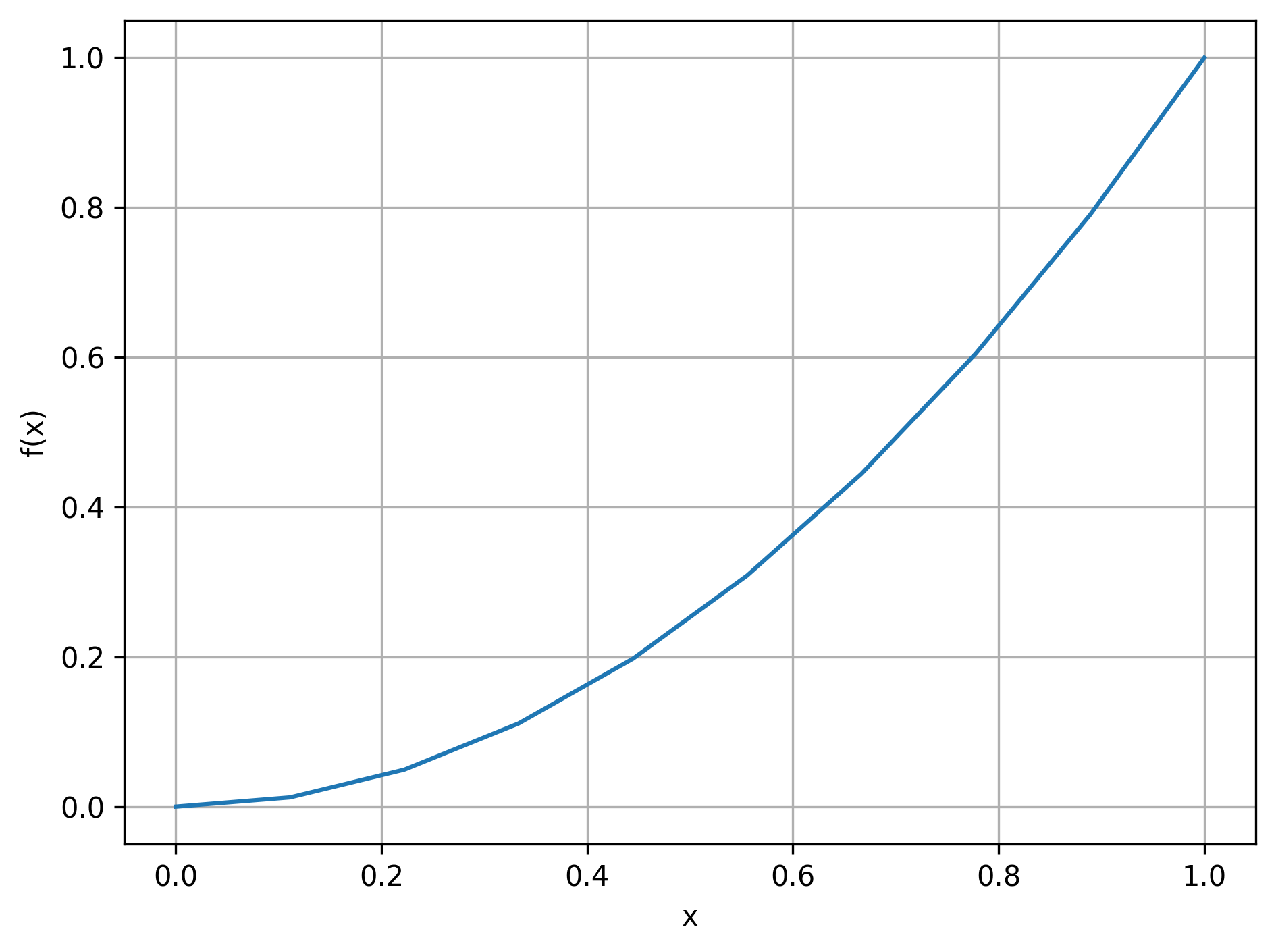 <Figure size 1920x1440 with 1 Axes>