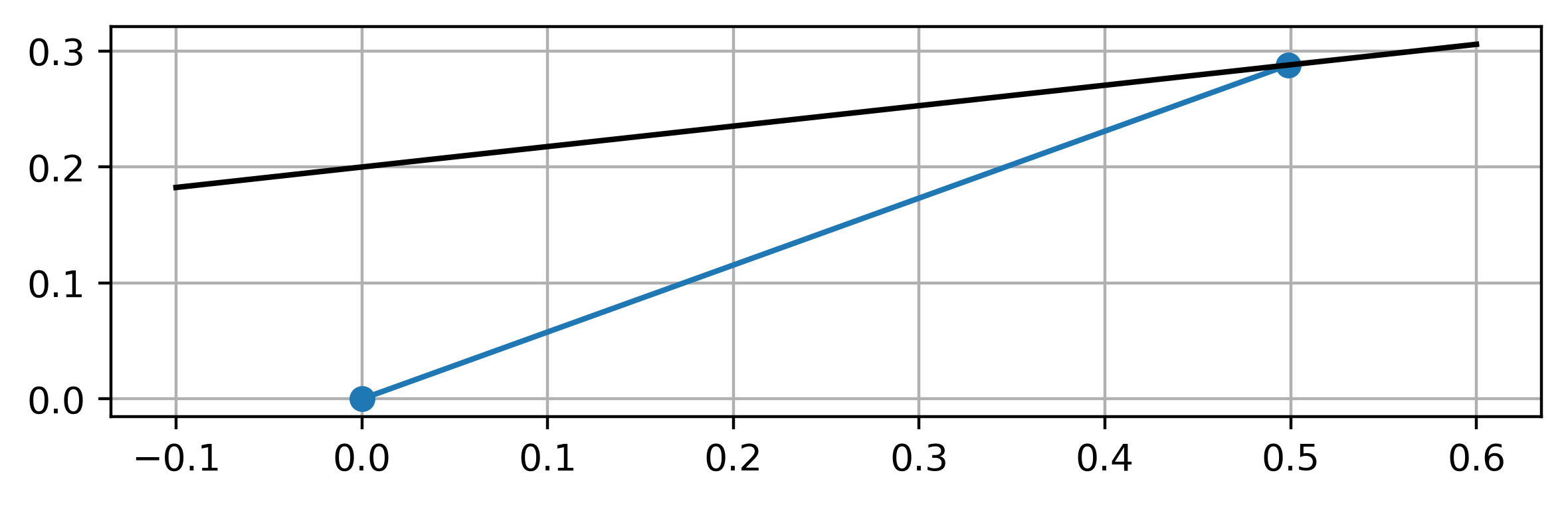 ../_images/method-characteristics_12_0.png