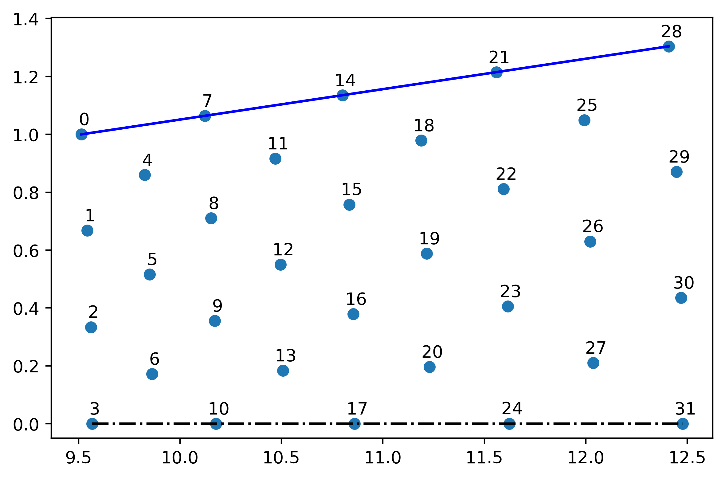 ../_images/method-characteristics_16_0.png