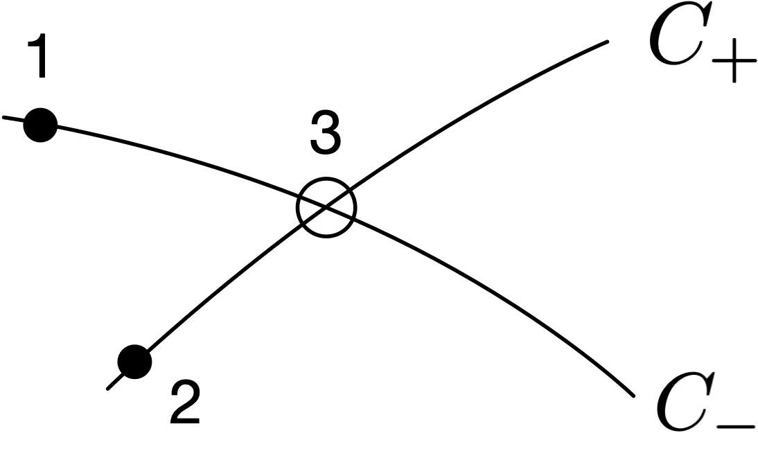 Internal flow unit process
