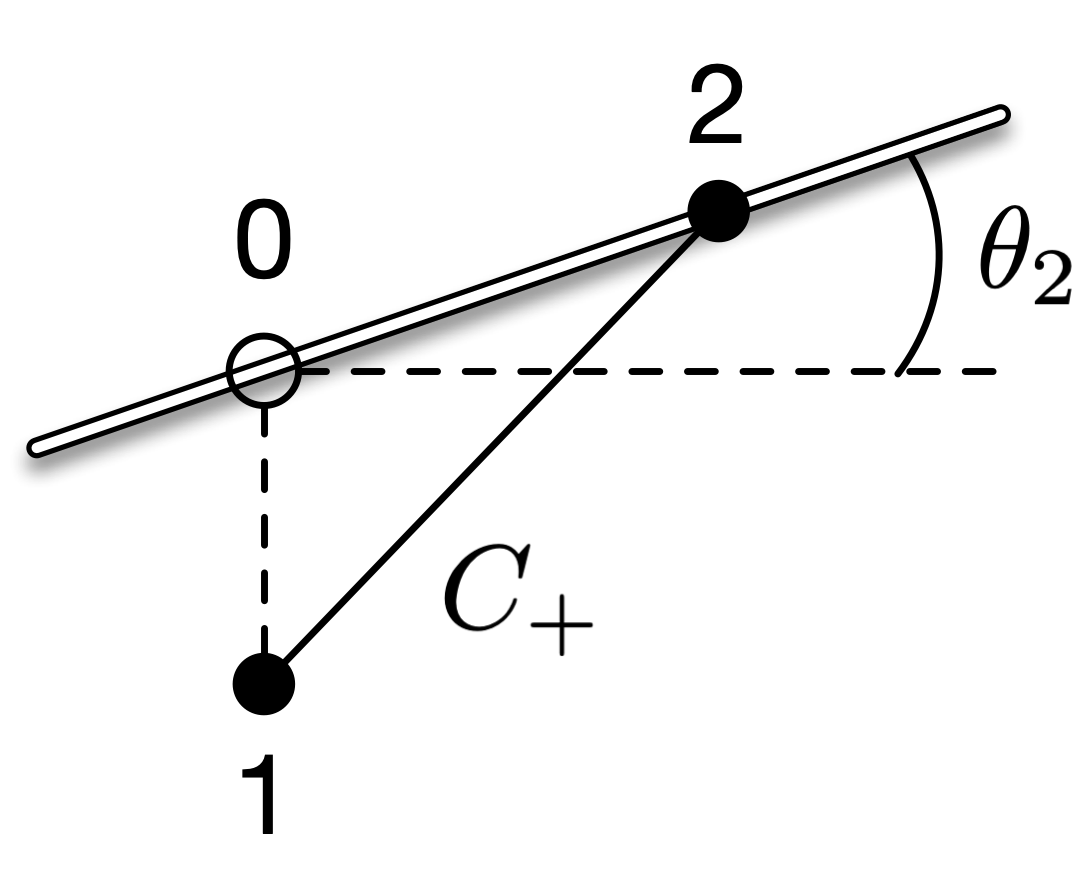 Characteristic grid near a wall