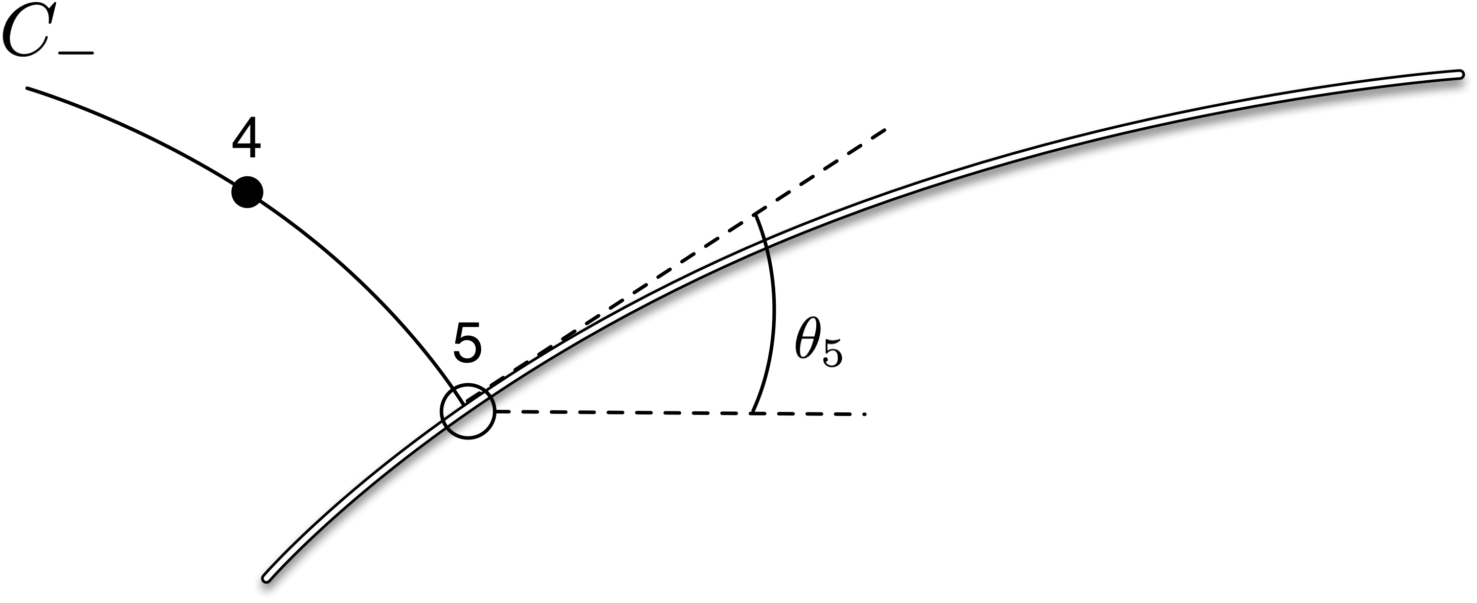 Wall point unit process