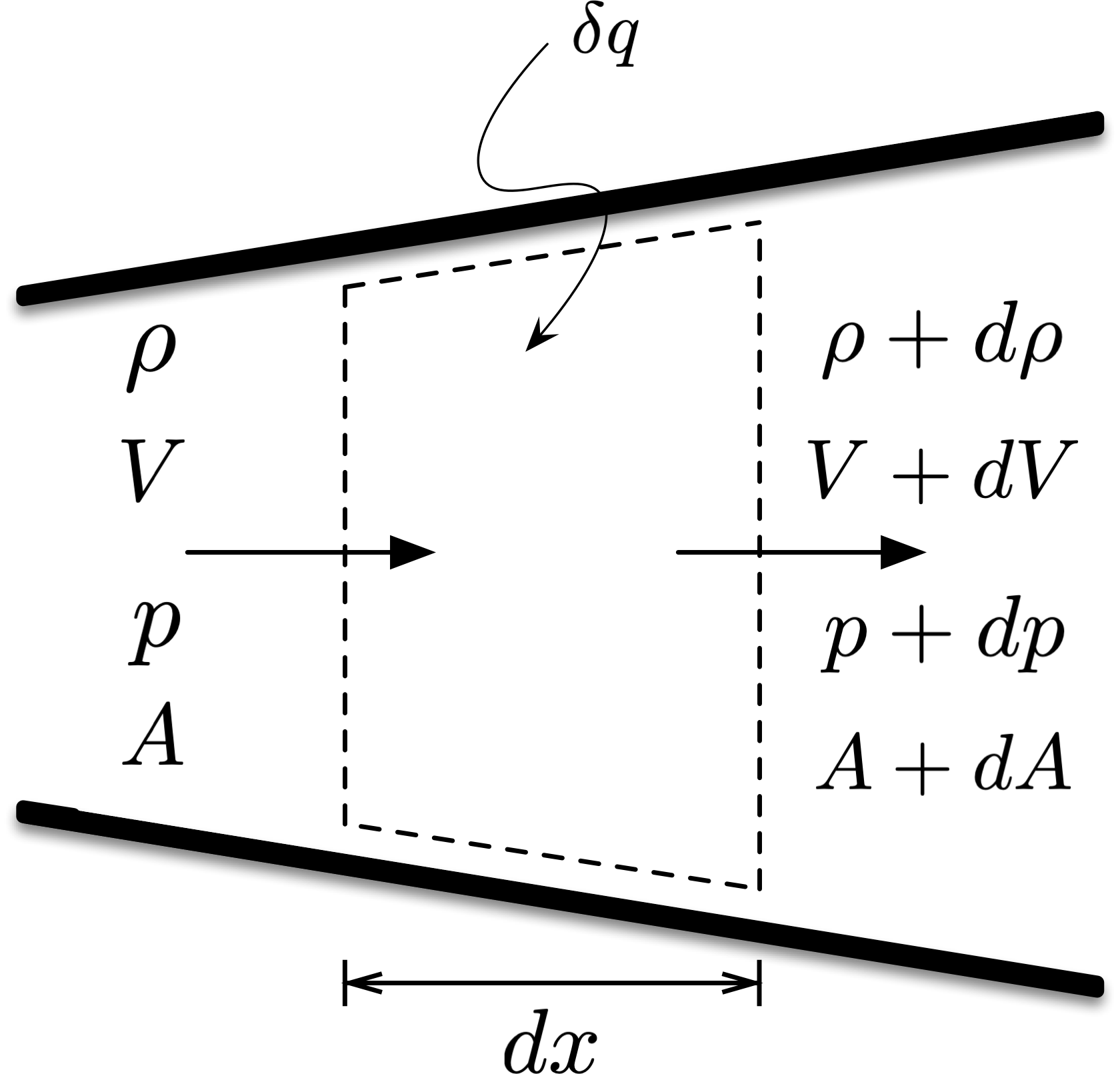 Control volume for flow with heat transfer and area change