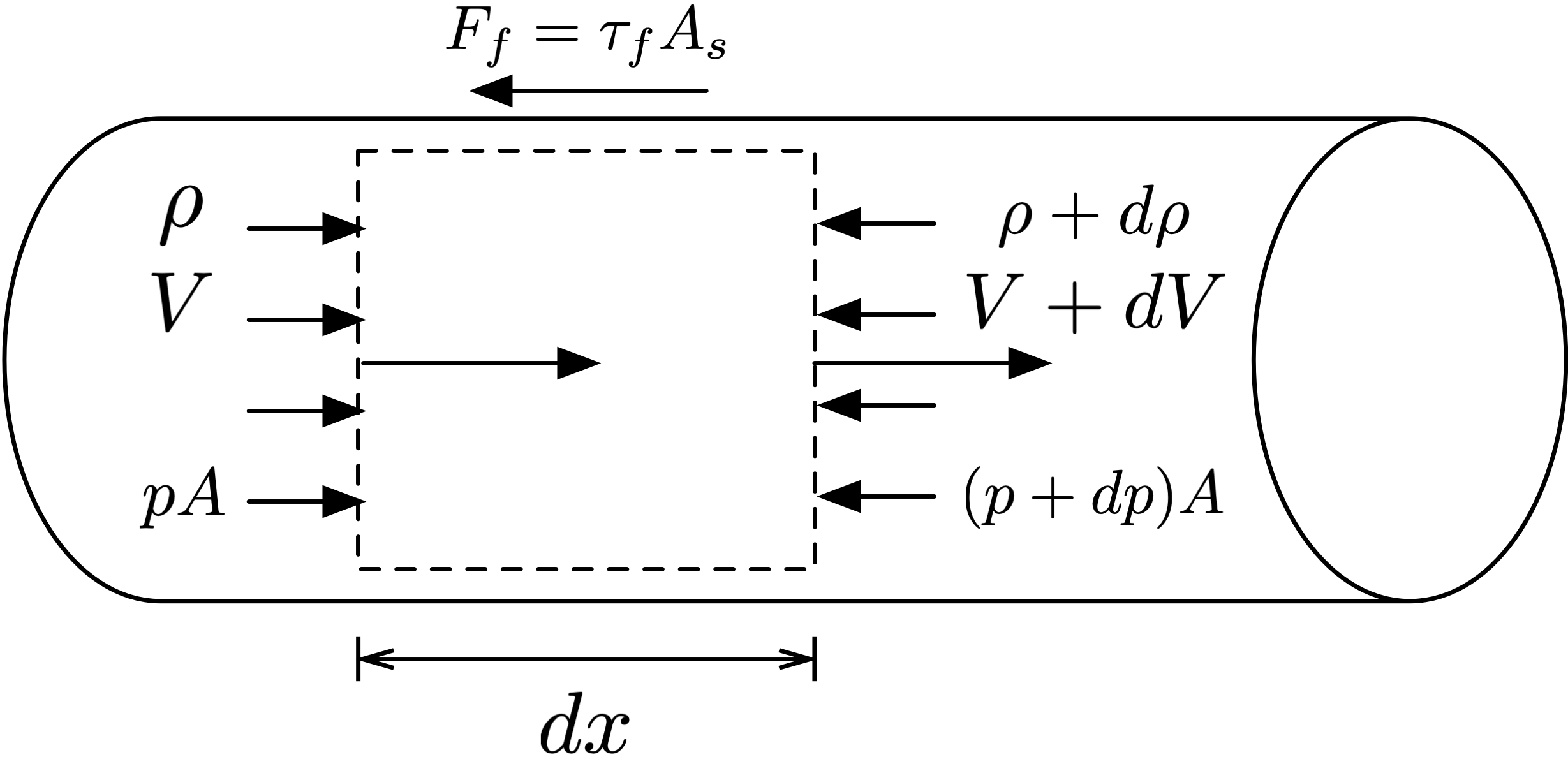 Control volume for Fanno flow