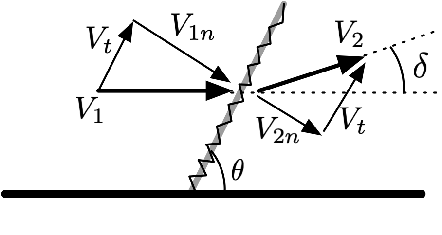Oblique shock diagram