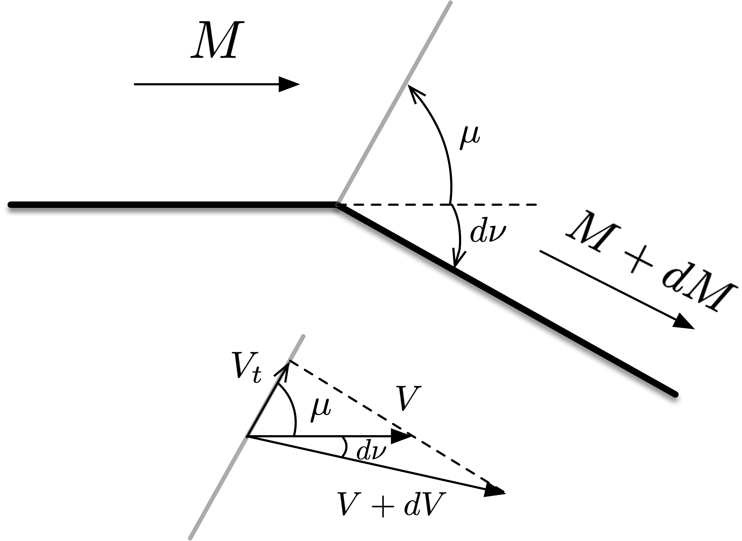 Diagram of flow change through a single Mach wave