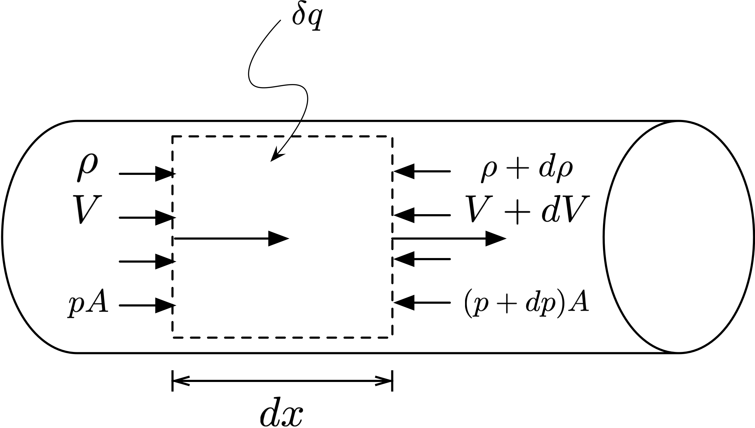 Control volume for Rayleigh flow