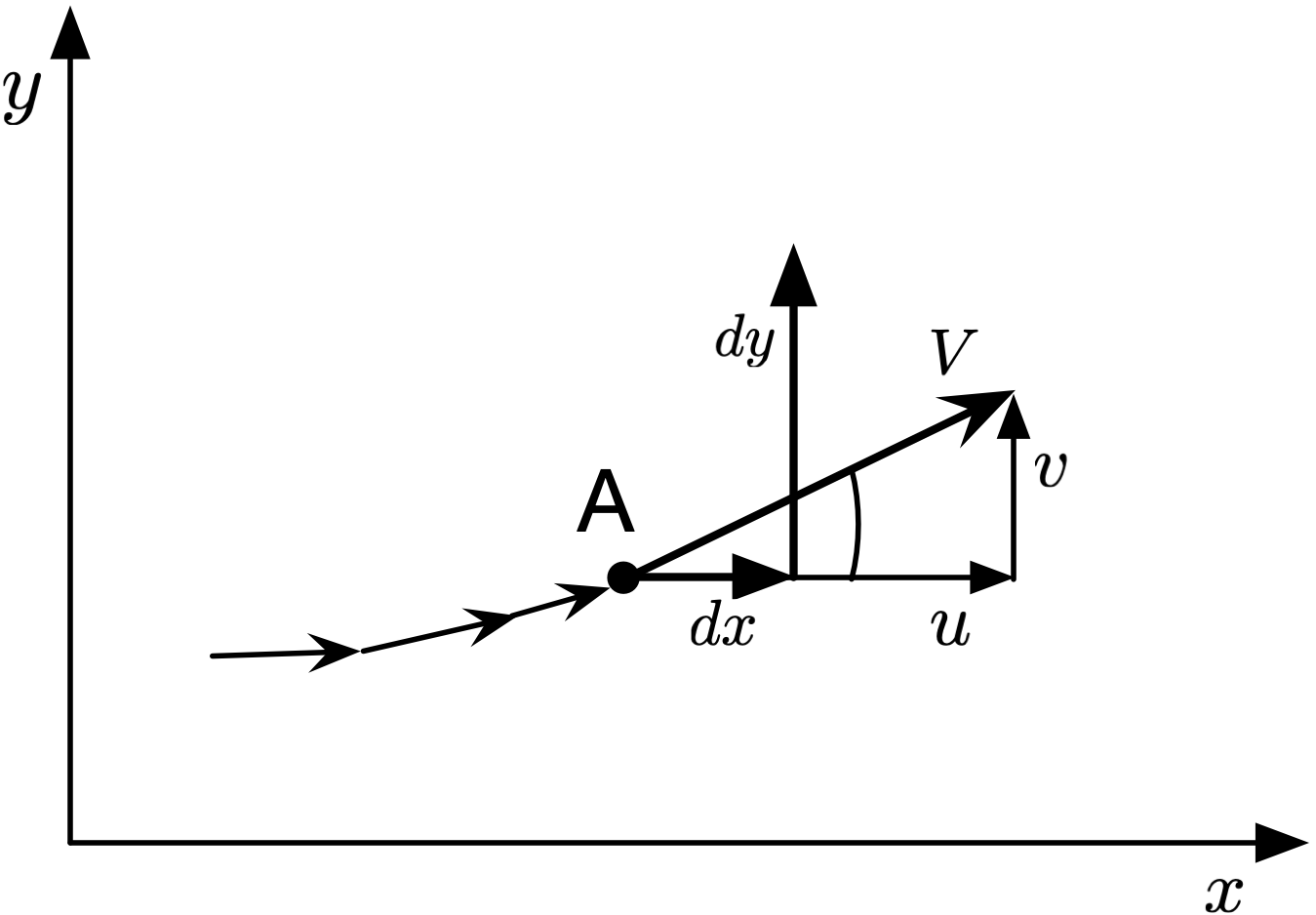 Streamline geometry