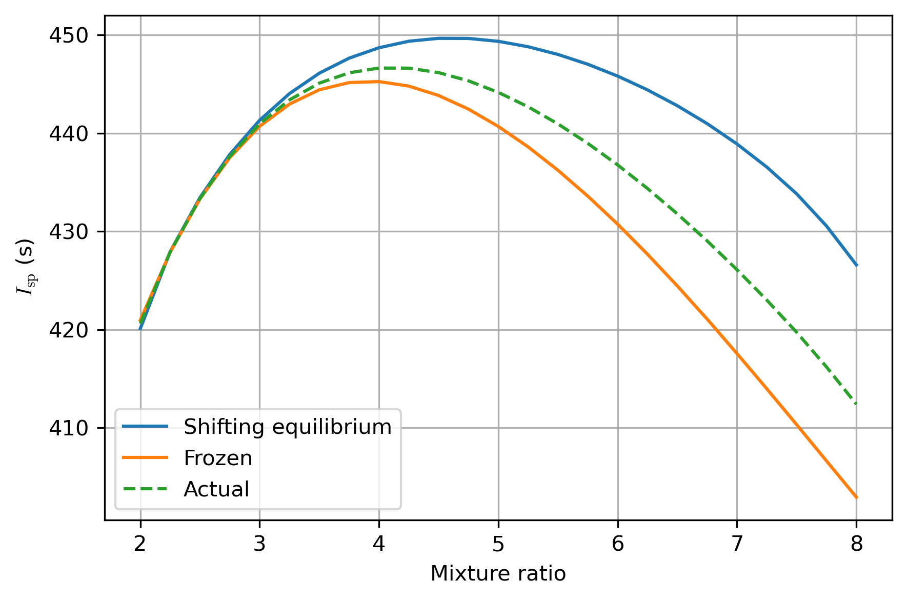 ../_images/thermochemistry_29_0.png