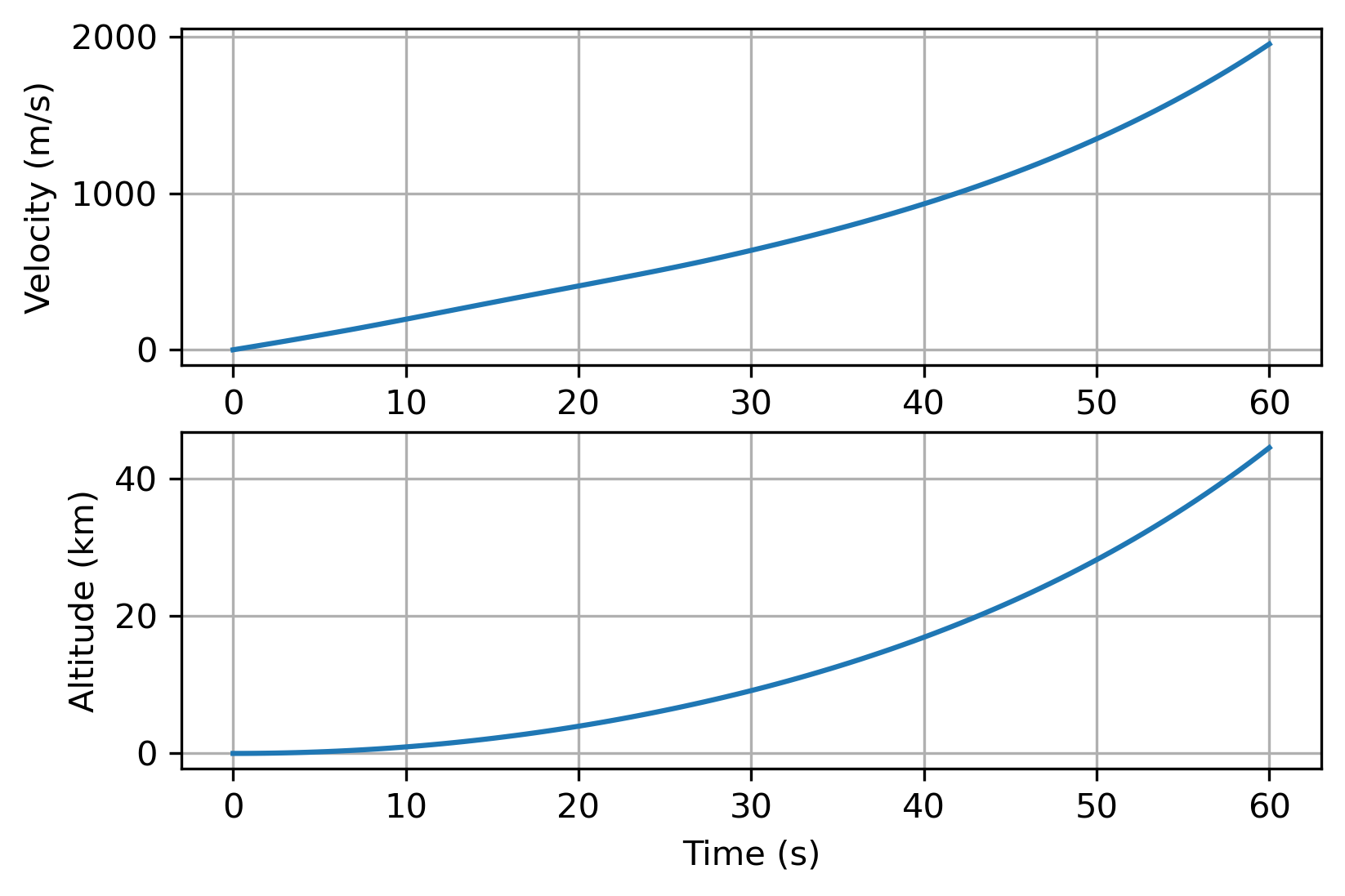 ../_images/thrust-rocket-equation_11_0.png