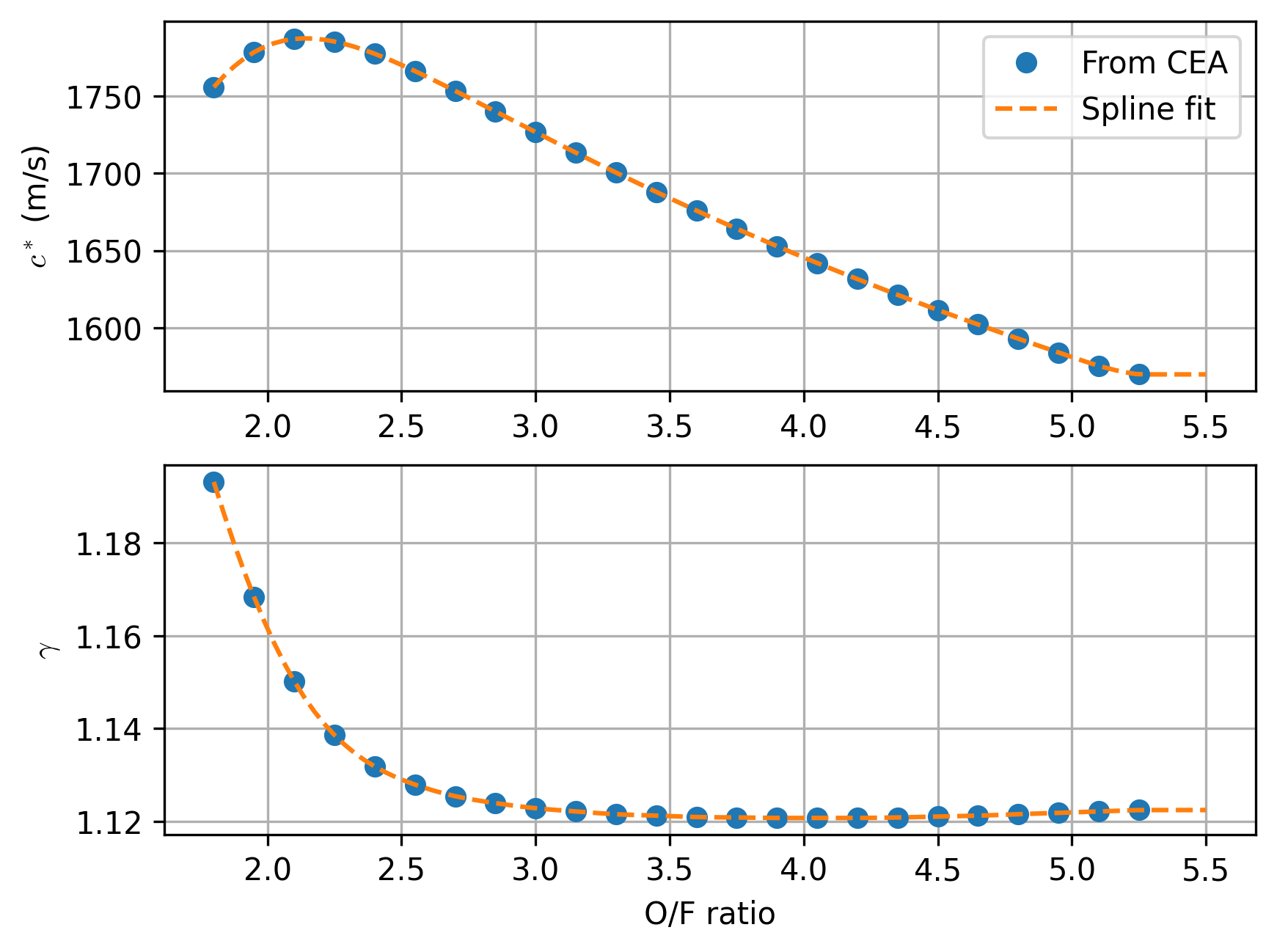 <Figure size 1920x1440 with 2 Axes>