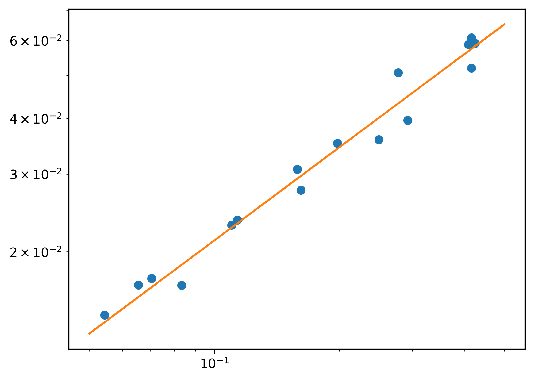<Figure size 1920x1440 with 1 Axes>