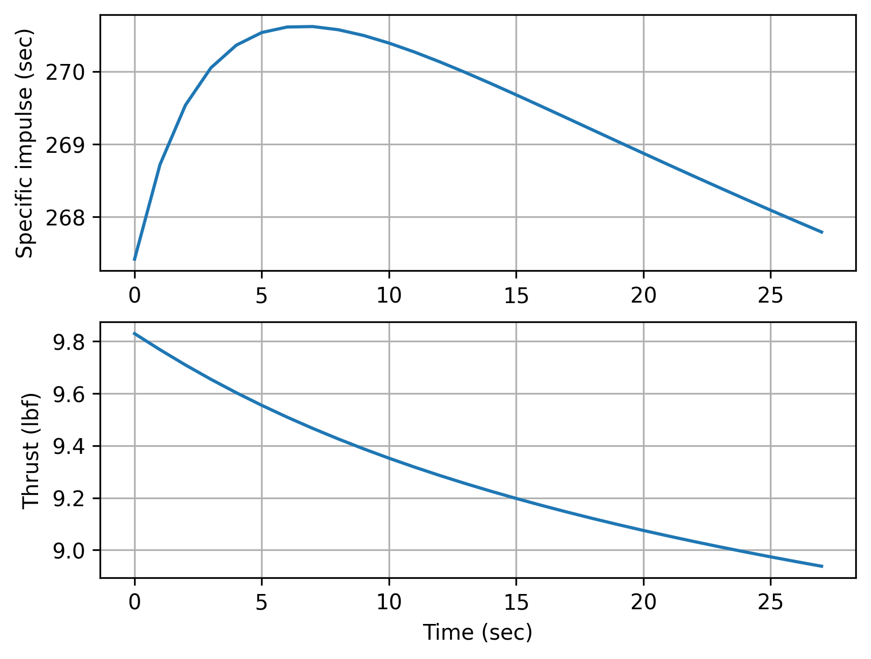 <Figure size 1920x1440 with 2 Axes>