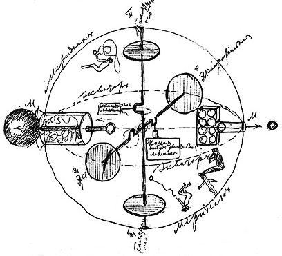 First space ship draft by Tsiolkovsky (1883)