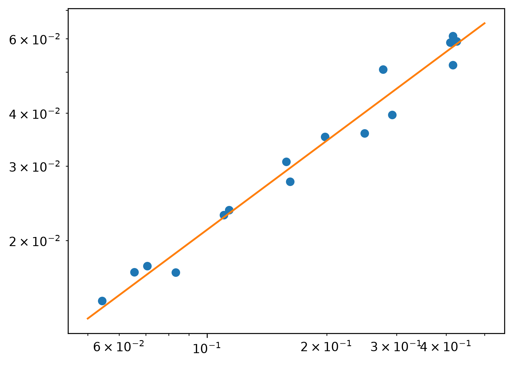 <Figure size 1920x1440 with 1 Axes>