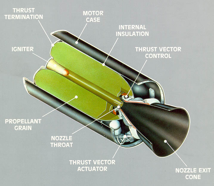 Cutaway schematic of solid rocket motor. Source: NASA (public domain).