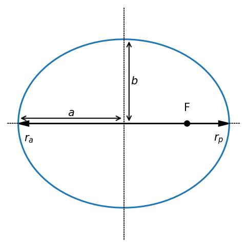 ../_images/conic-sections_9_0.png